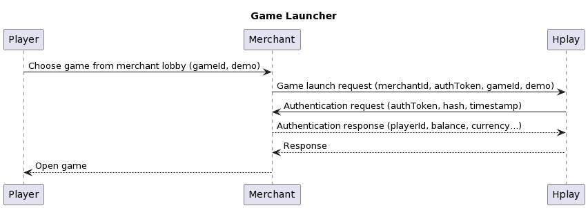 Game Launcher Sequence Diagram